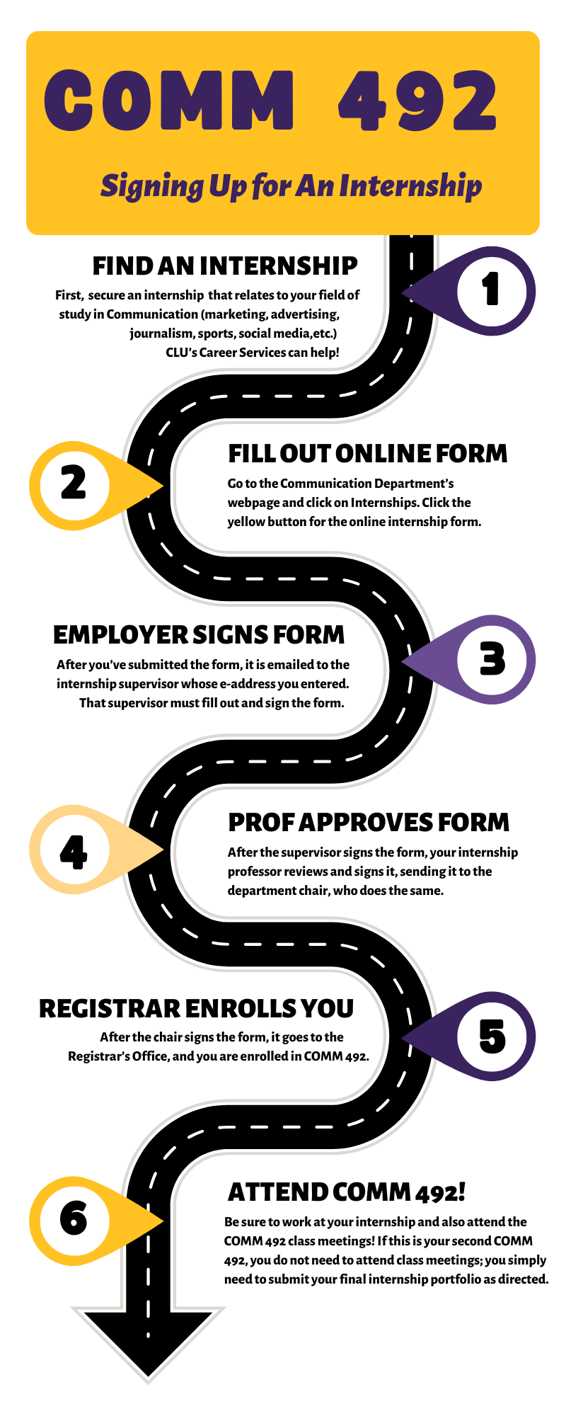 A roadmap of the internship process at Cal Lutheran and the steps to fulfilling the requirement.