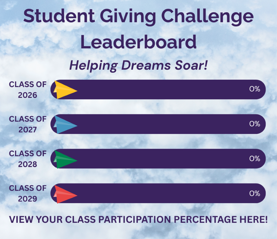 Student Giving Leaderboard 2025-26