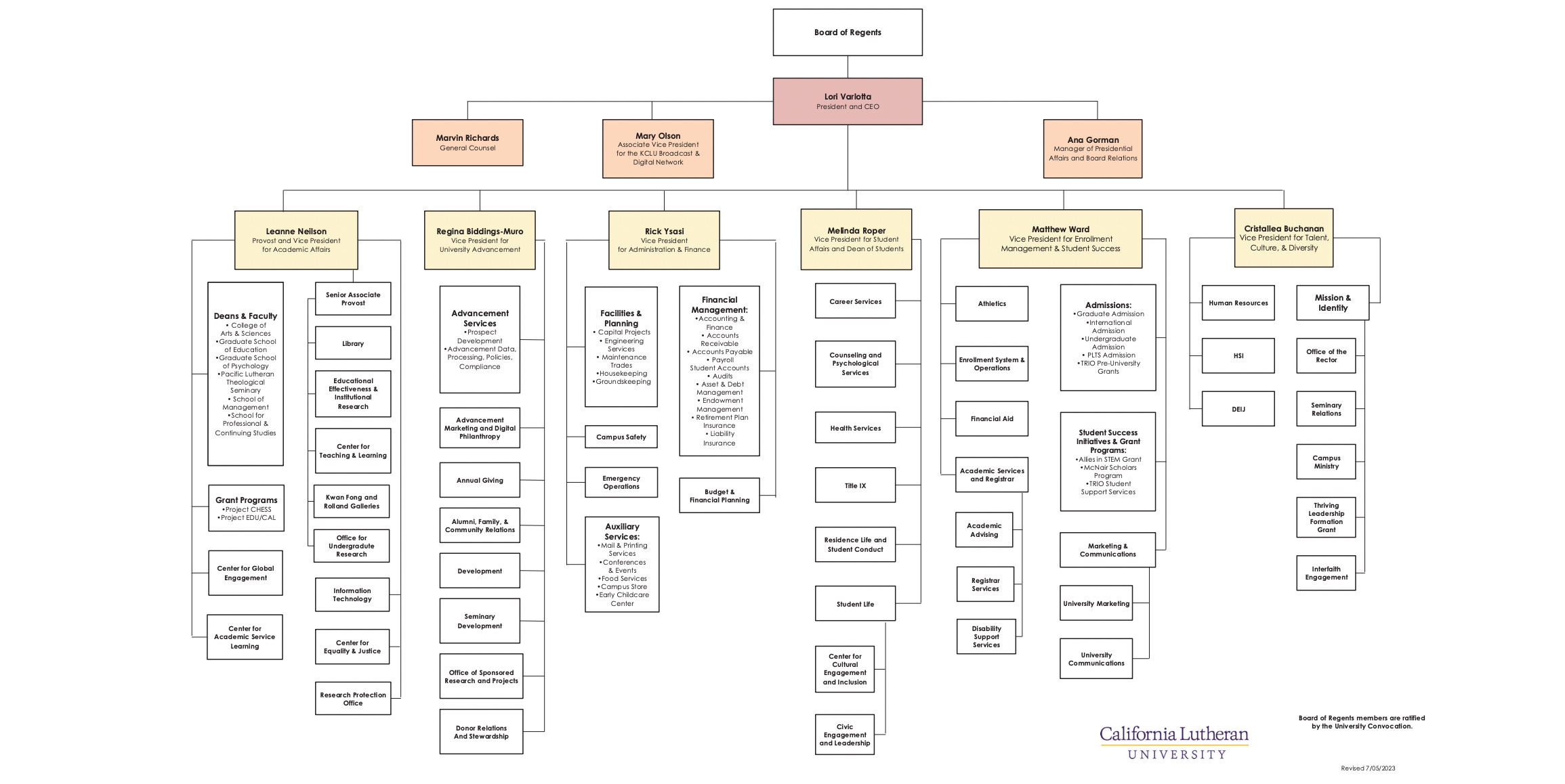 University organizational chart