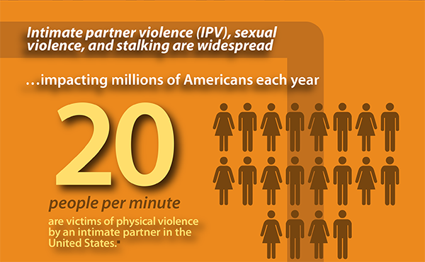 sexual violence infographic
